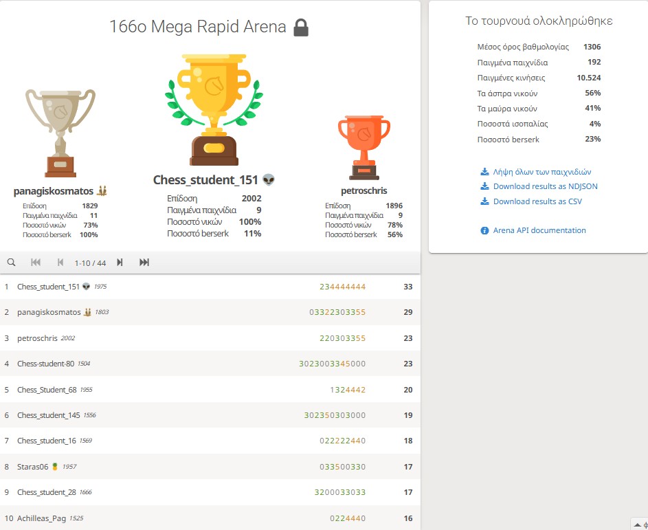166o_Mega_Rapid_Arena_results