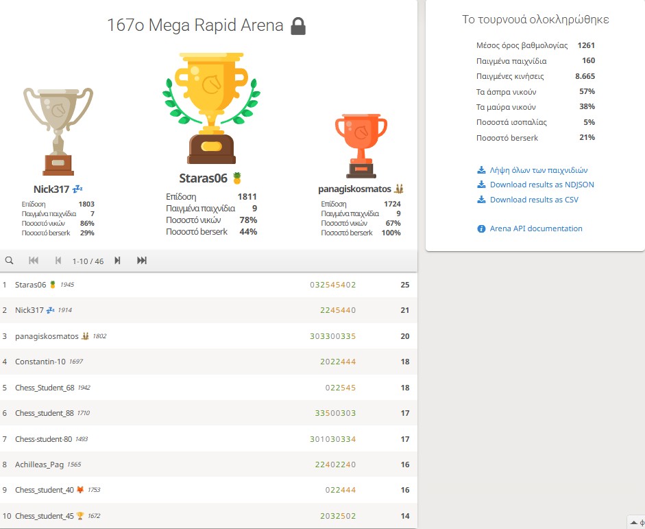 167o_Mega_Rapid_Arena_results