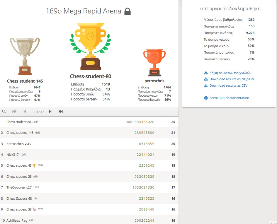 169o_Mega_Rapid_Arena_results