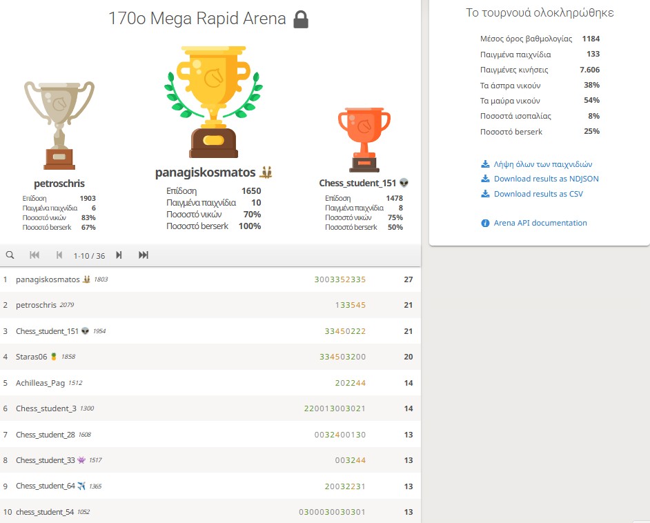 170o_Mega_Rapid_Arena_results