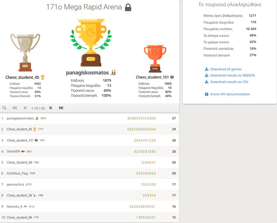 171o_Mega_Rapid_Arena_results