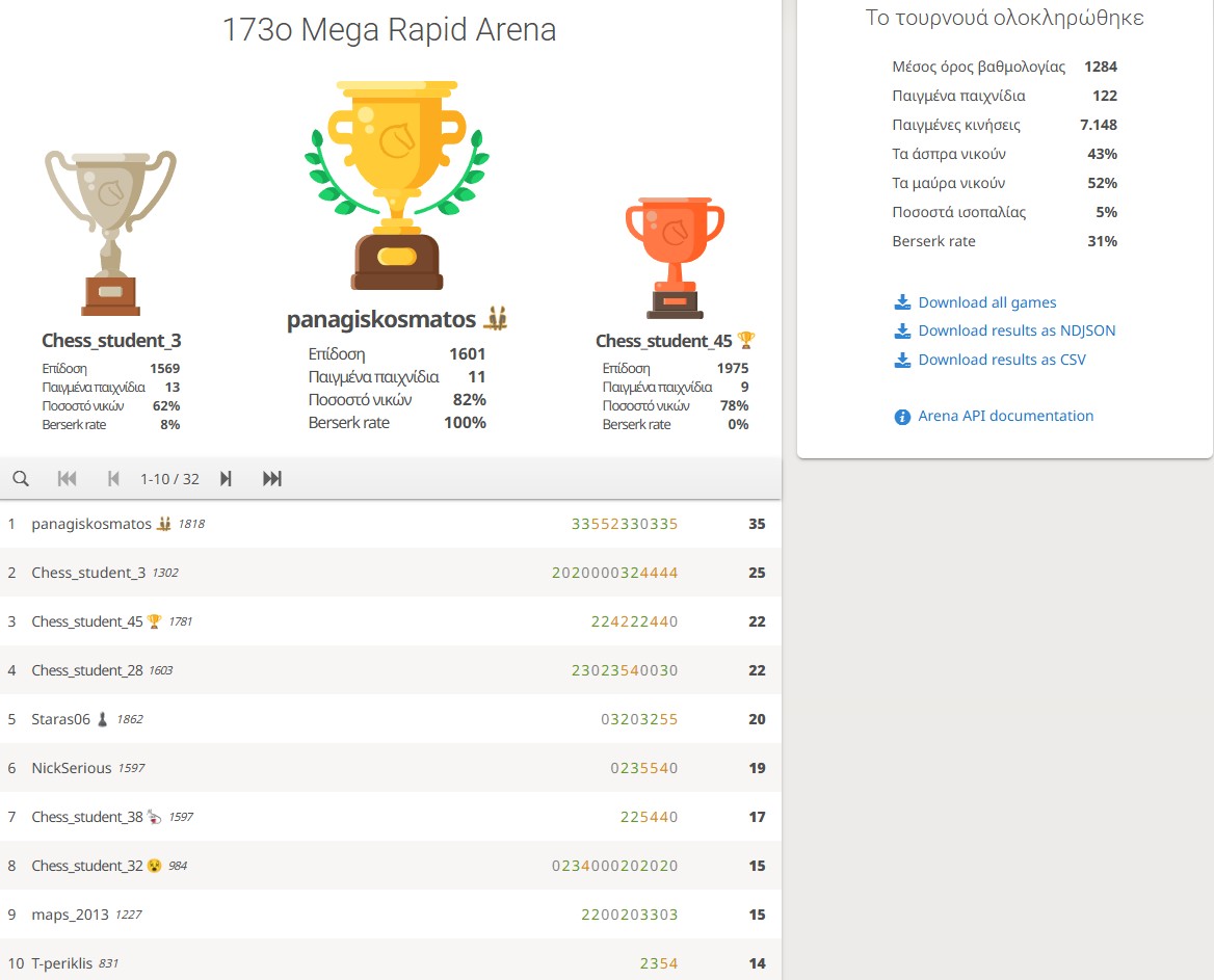 173o_Mega_Rapid_Arena_results