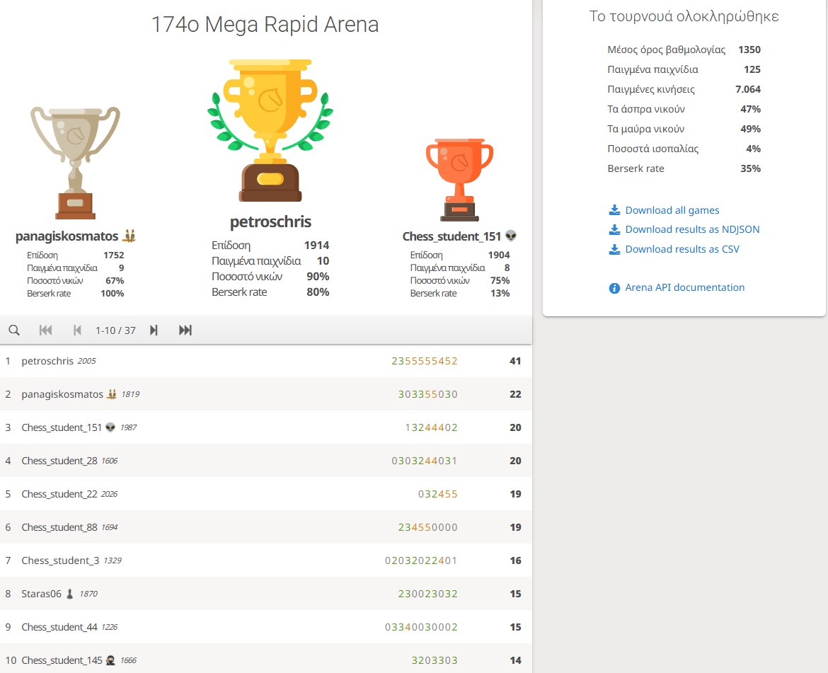 174o_Mega_Rapid_Arena_results