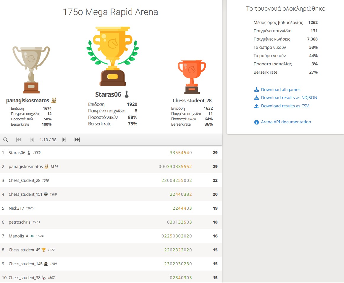 175o_Mega_Rapid_Arena_results