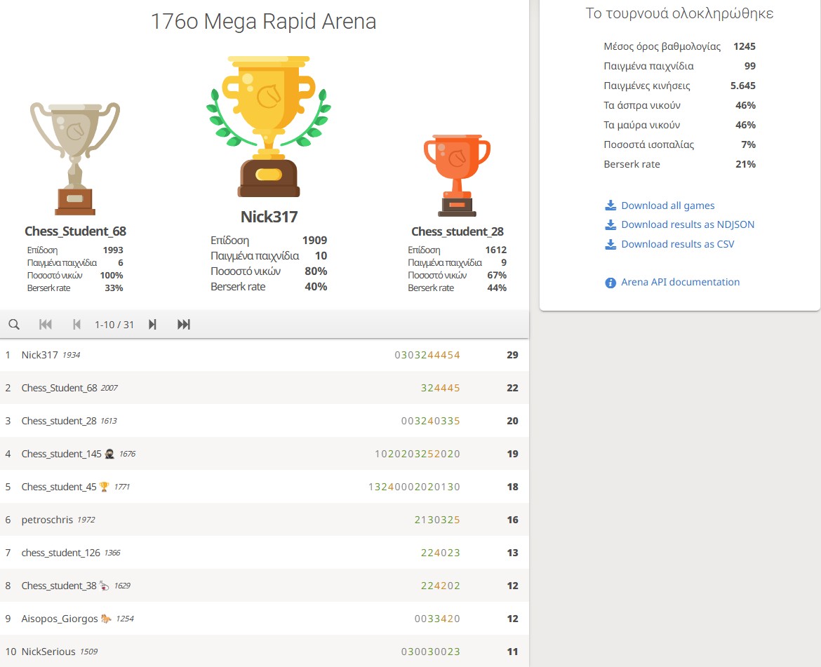 176o_Mega_Rapid_Arena_results