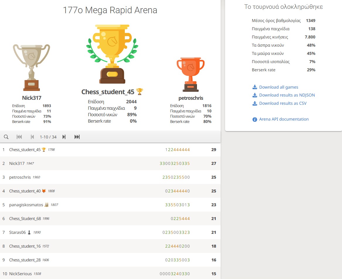 177o_Mega_Rapid_Arena_results