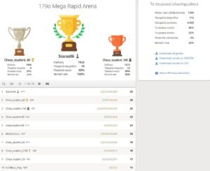 179o_Mega_Rapid_Arena_results