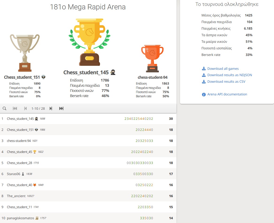 181o_Mega_Rapid_Arena_results
