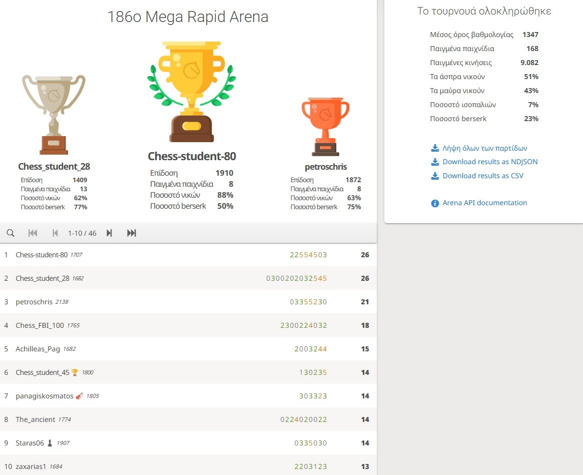 186o_Mega_Rapid_Arena_results