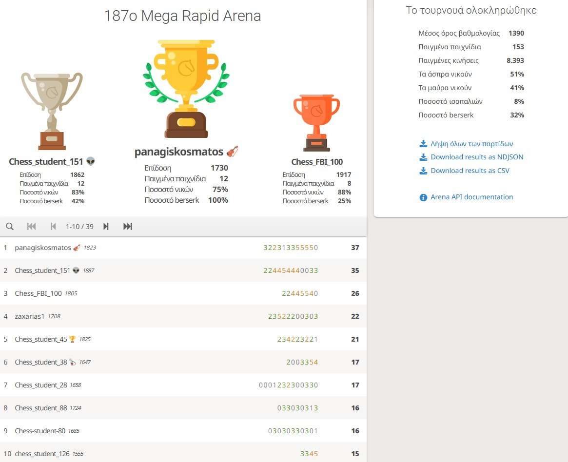 187o_Mega_Rapid_Arena_results