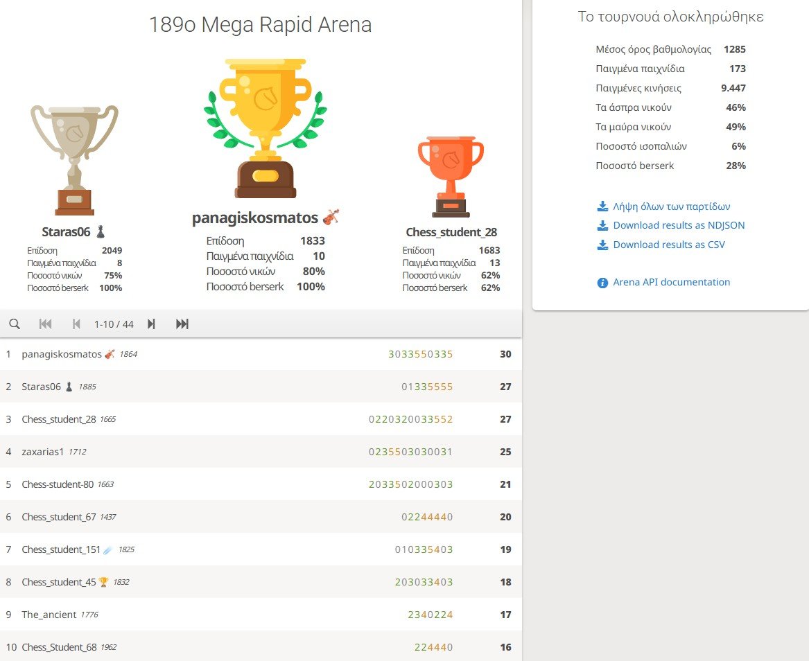 189o_Mega_Rapid_Arena_results