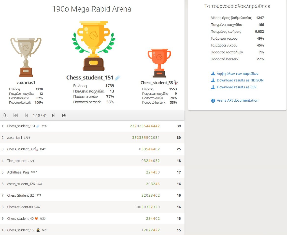 190o_Mega_Rapid_Arena_results