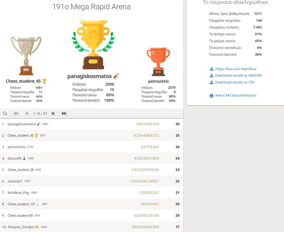 191o_Mega_Rapid_Arena_results