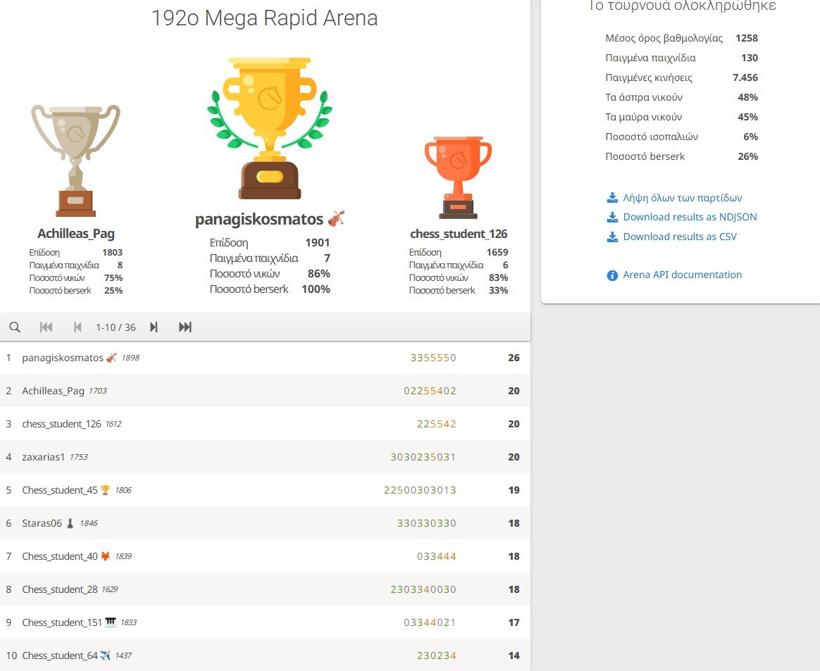 192o_Mega_Rapid_Arena_results