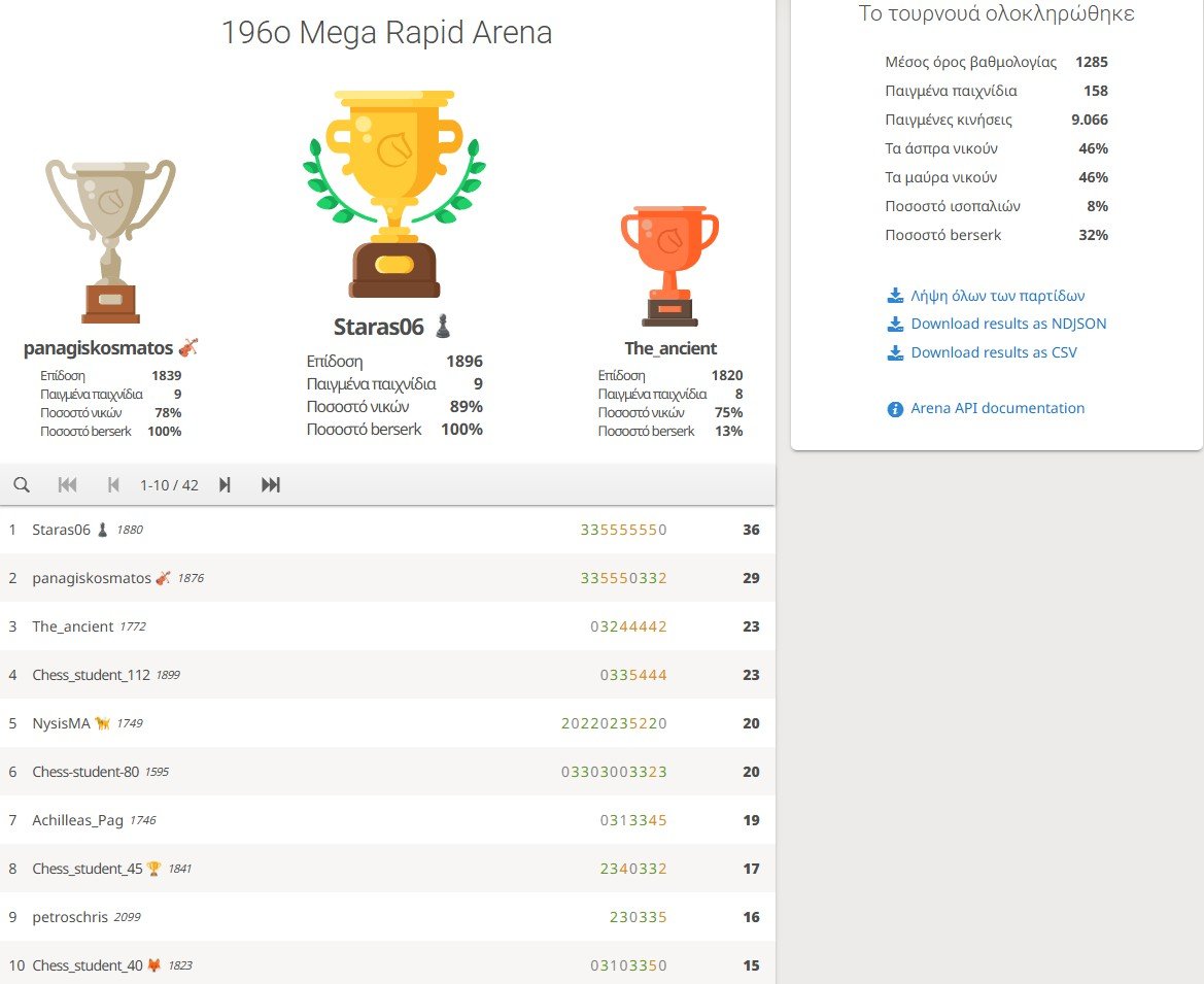 196o_Mega_Rapid_Arena_results