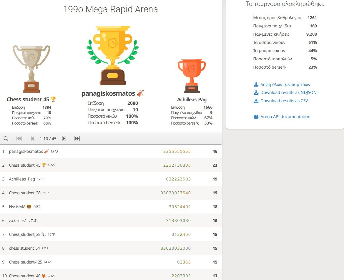 199o_Mega_Rapid_Arena_results