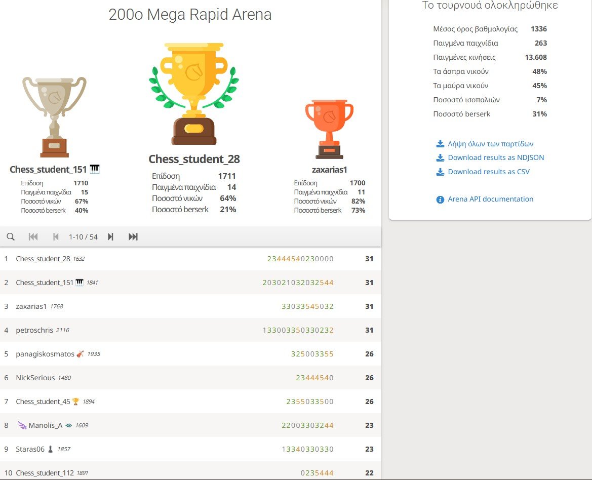 200o_Mega_Rapid_Arena_results
