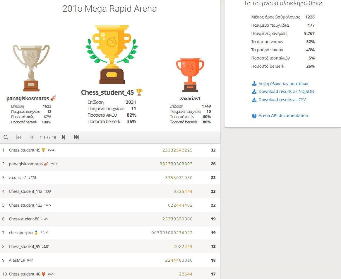 201o_Mega_Rapid_Arena_results
