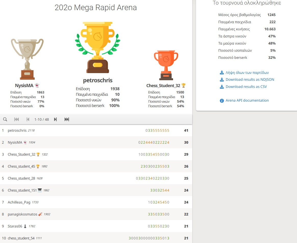 202o_Mega_Rapid_Arena_results