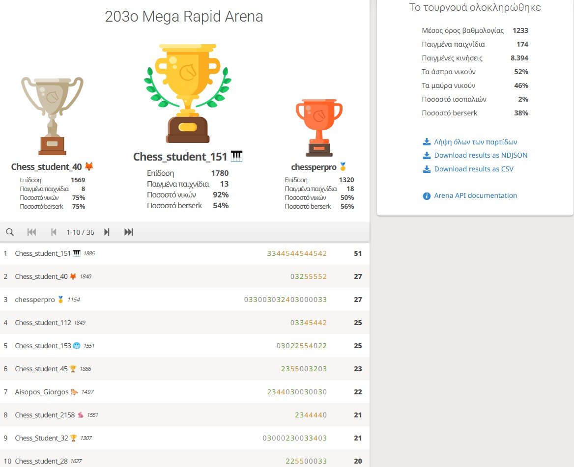 203o_Mega_Rapid_Arena_results