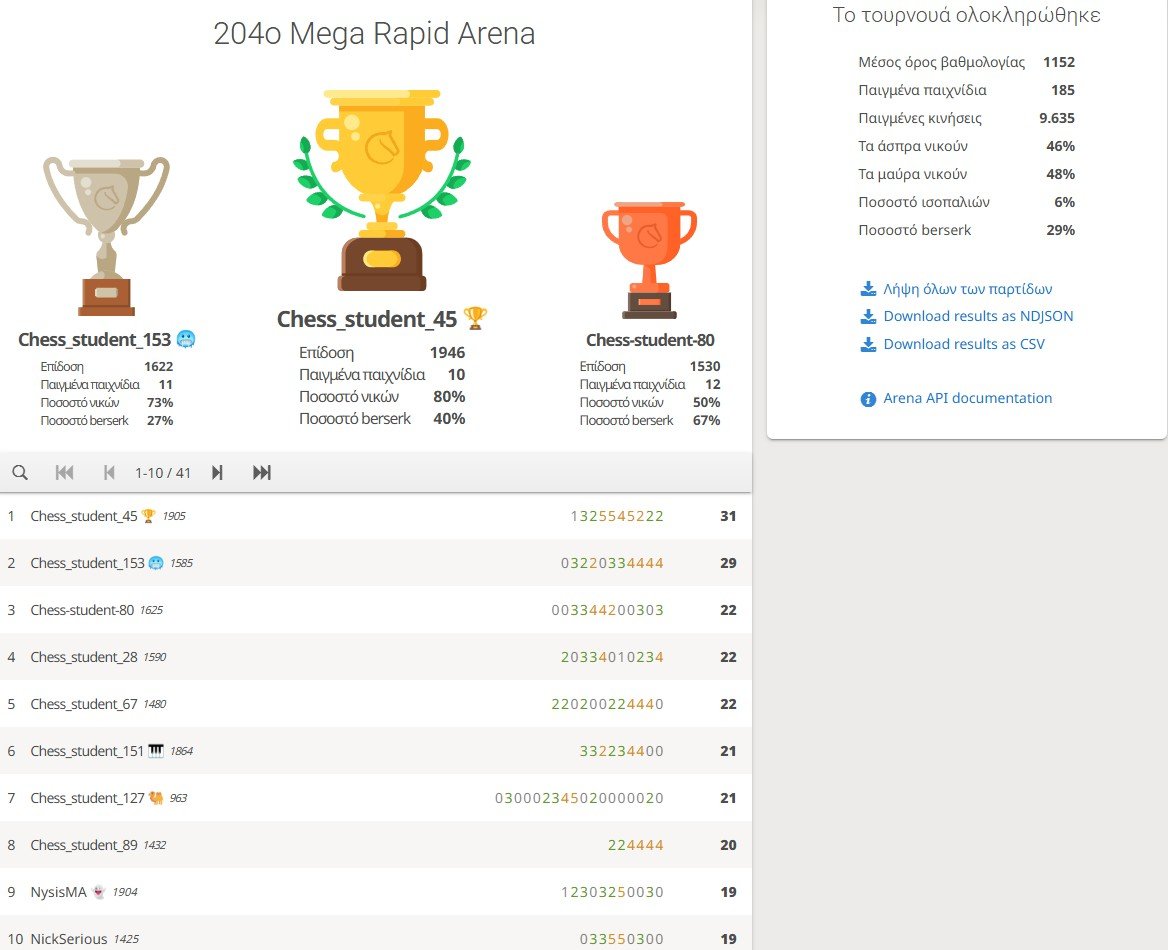 204o_Mega_Rapid_Arena_results