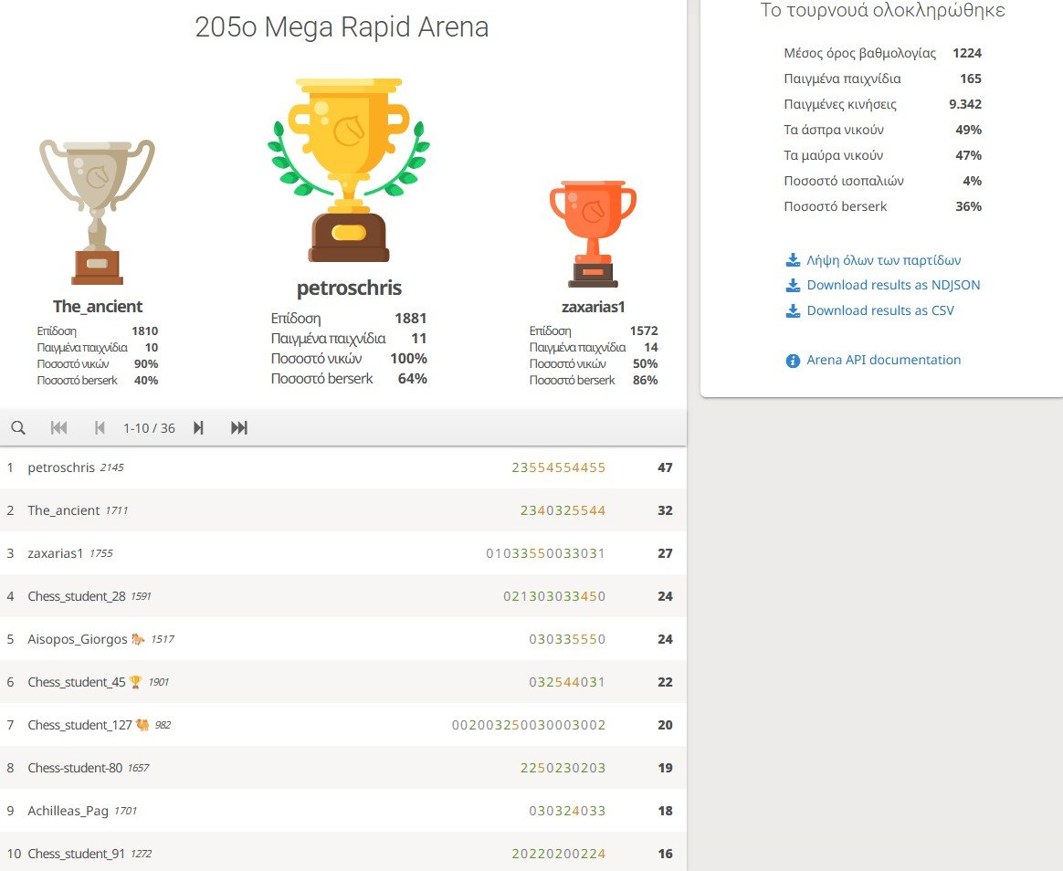 205o_Mega_Rapid_Arena_results