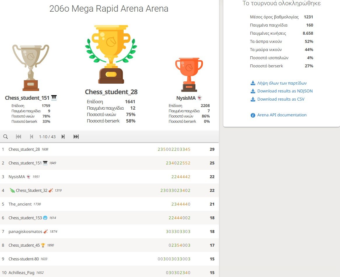 206o_Mega_Rapid_Arena_results