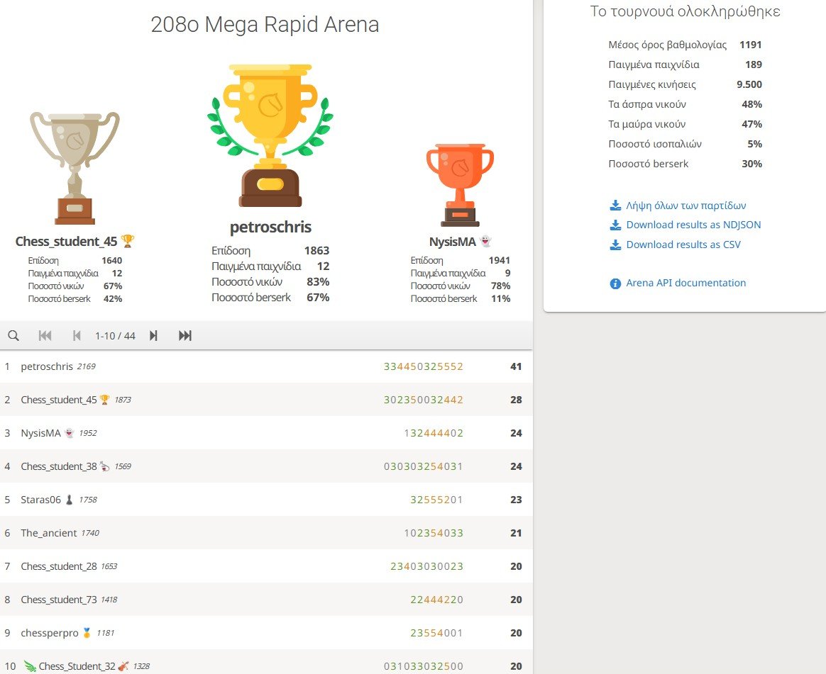 208o_Mega_Rapid_Arena_results