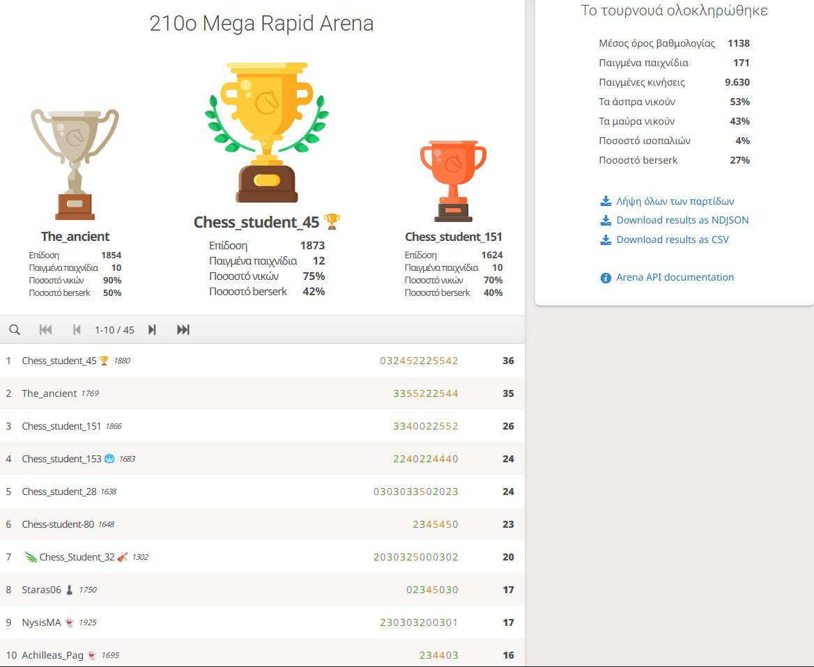 210o_Mega_Rapid_Arena_results