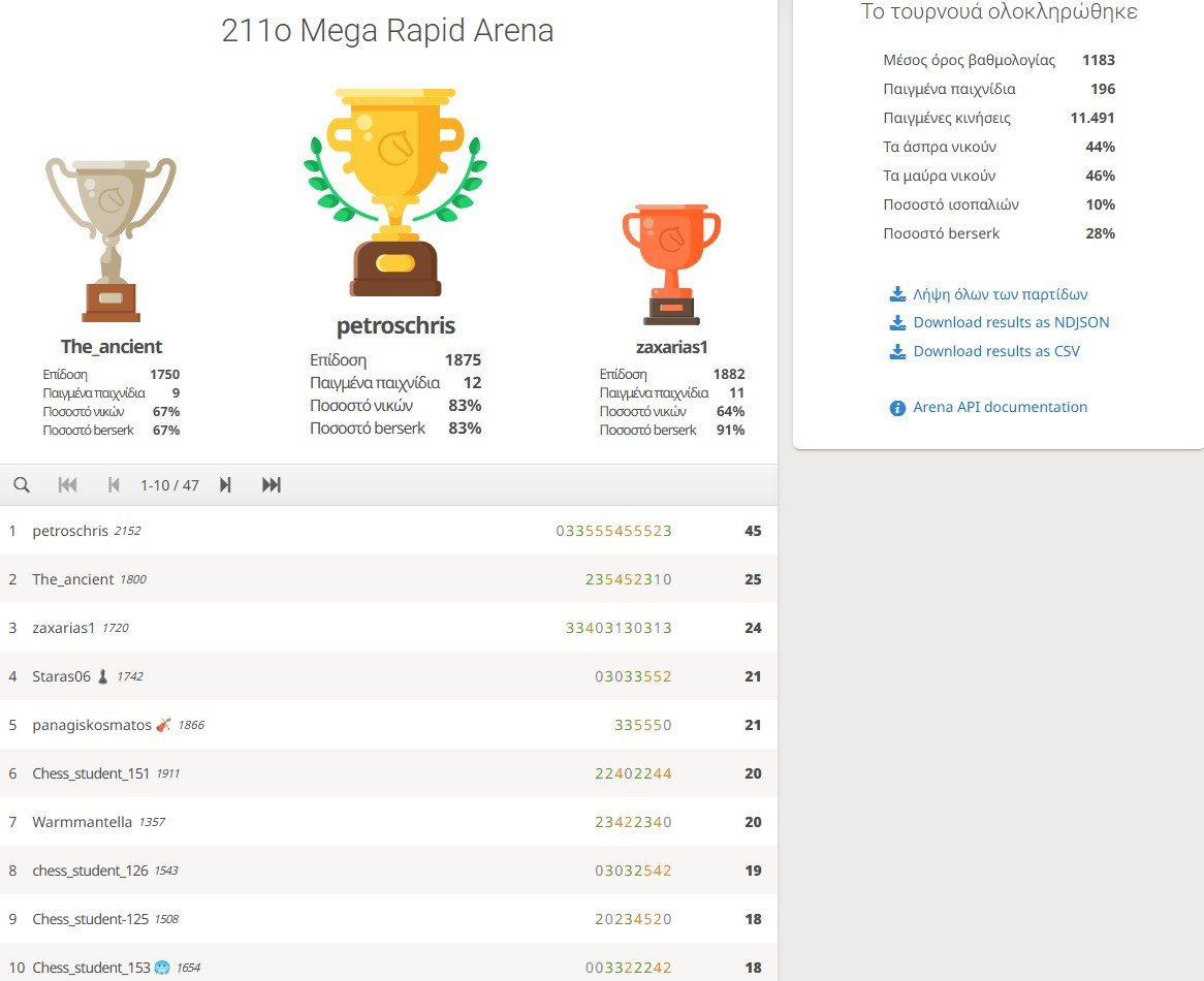 211o_Mega_Rapid_Arena_results