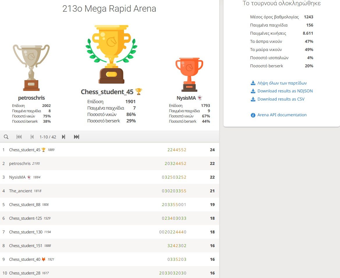 213o_Mega_Rapid_Arena_results