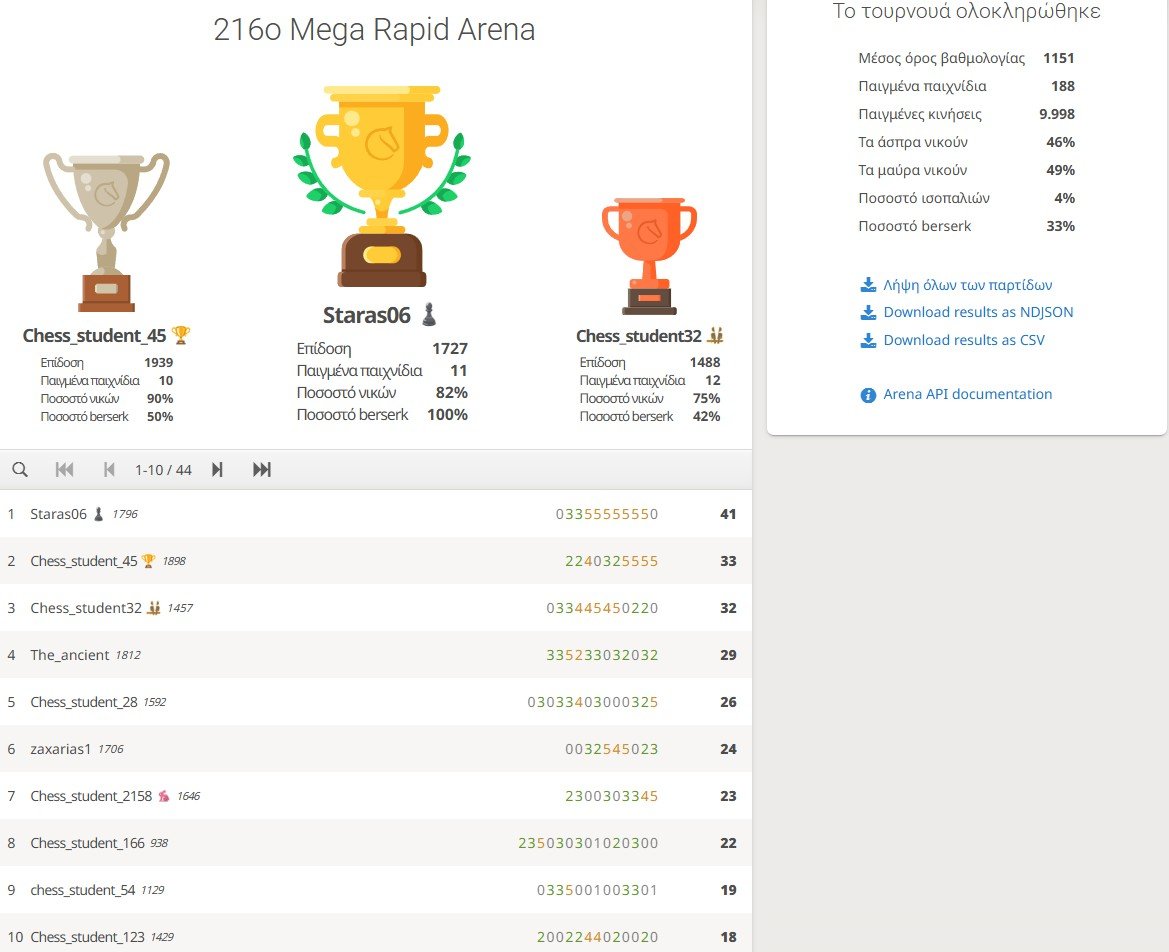 216o_Mega_Rapid_Arena_results