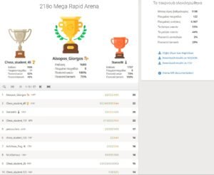 218o_Mega_Rapid_Arena_results