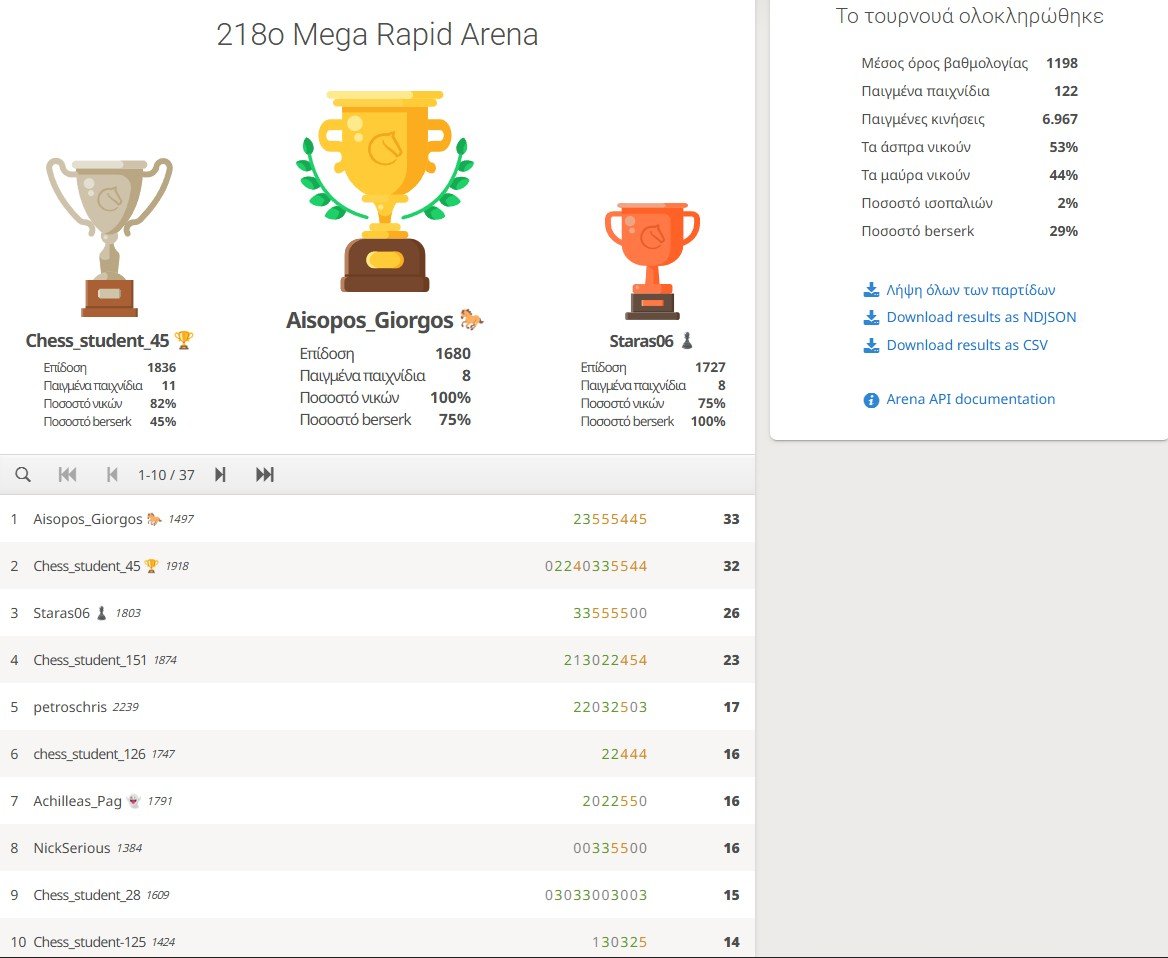 218o_Mega_Rapid_Arena_results