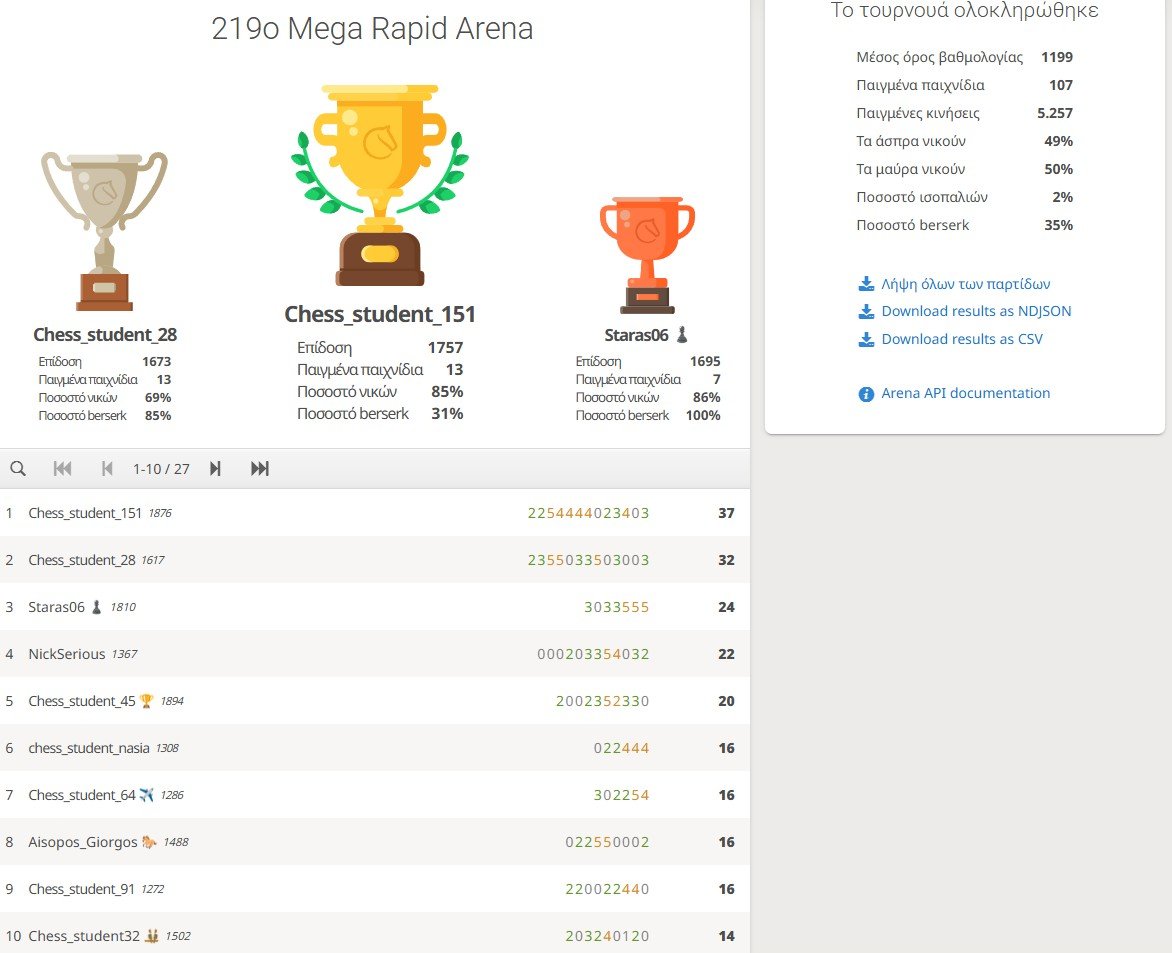 219o_Mega_Rapid_Arena_results