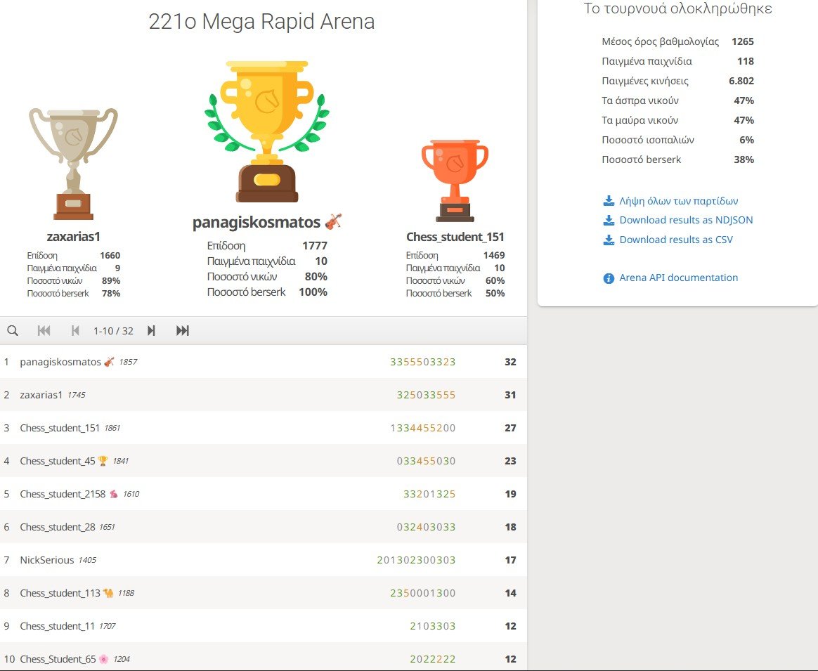 221o_Mega_Rapid_Arena_results