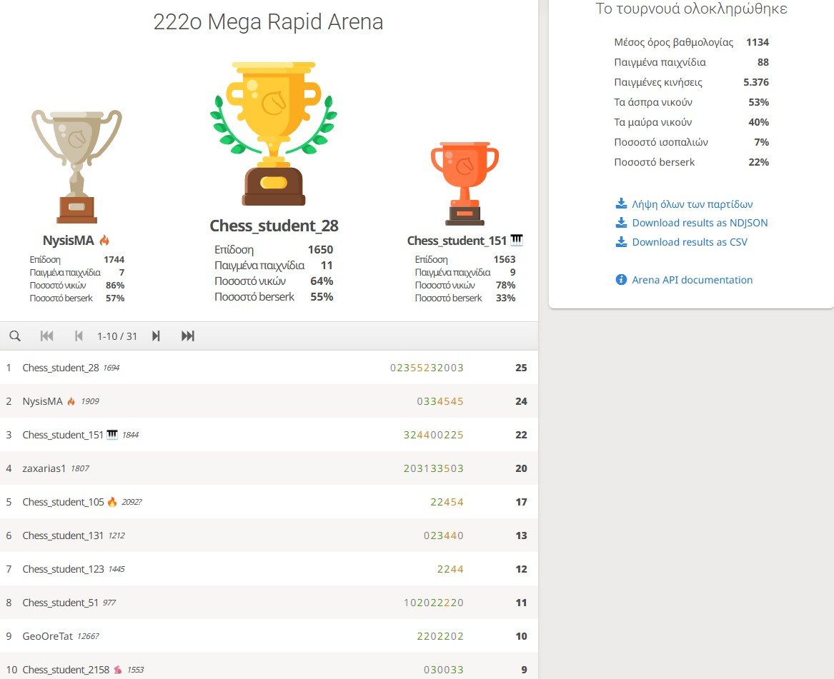 222o_Mega_Rapid_Arena_results