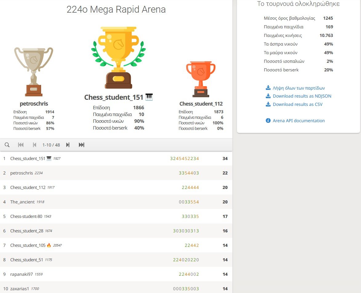 224o_Mega_Rapid_Arena_results