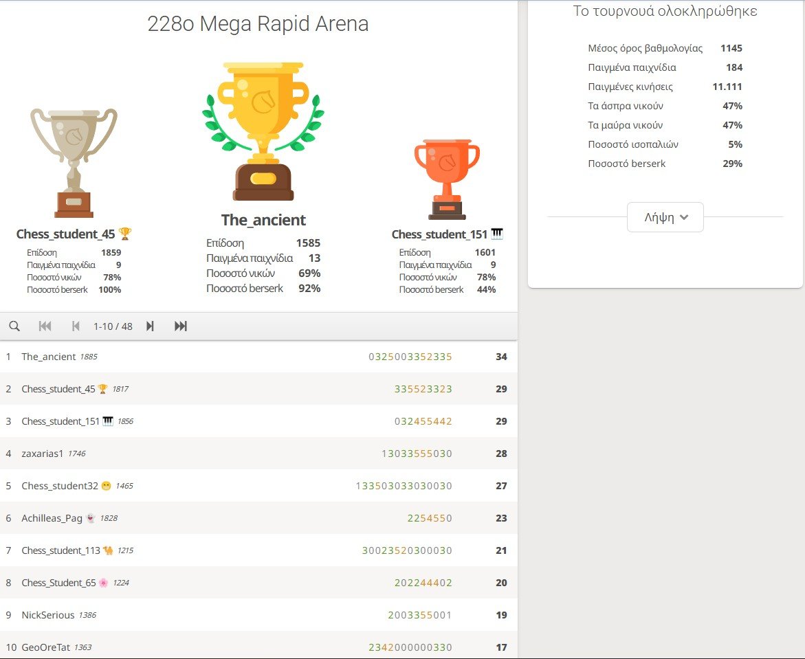 228o_Mega_Rapid_Arena_results