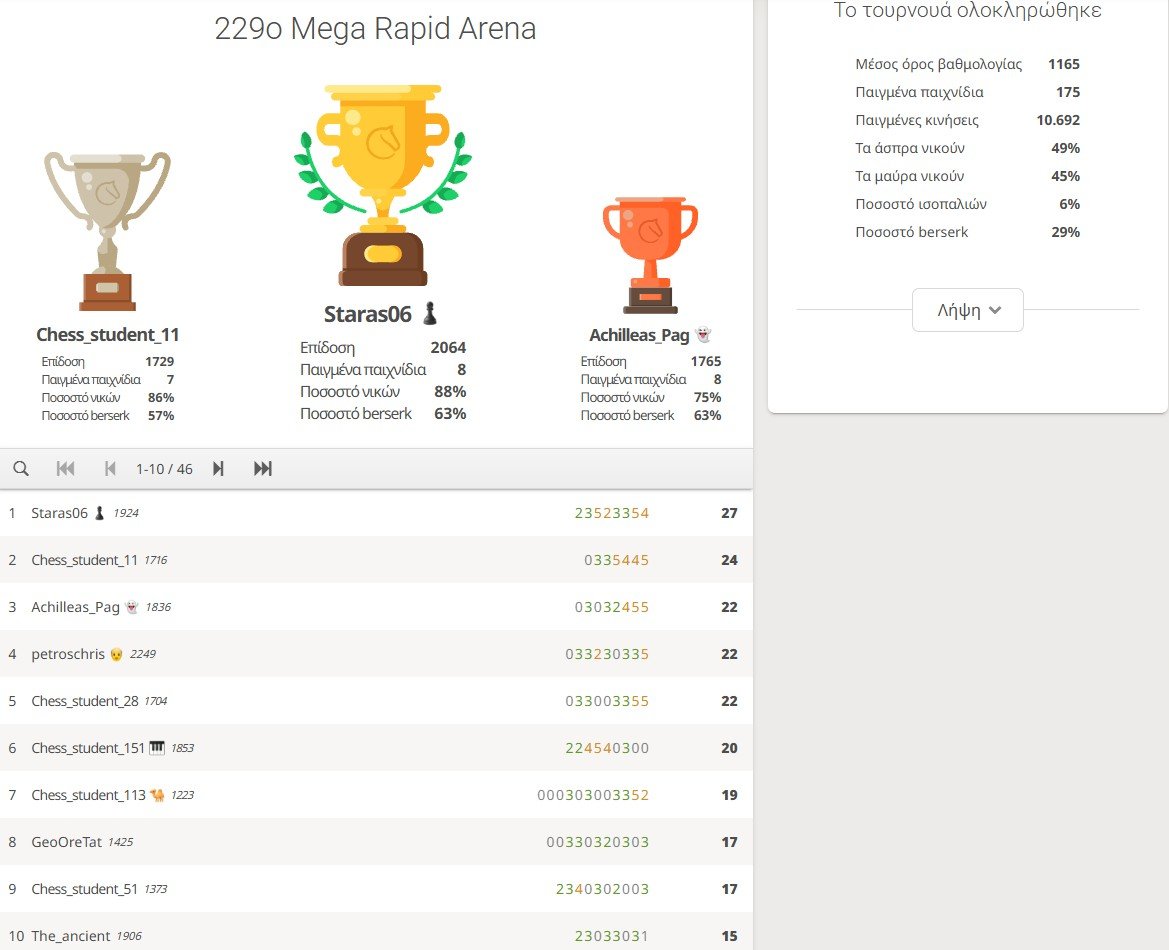 229o_Mega_Rapid_Arena_results
